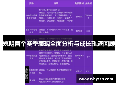 姚明首个赛季表现全面分析与成长轨迹回顾