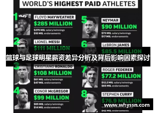 篮球与足球明星薪资差异分析及背后影响因素探讨